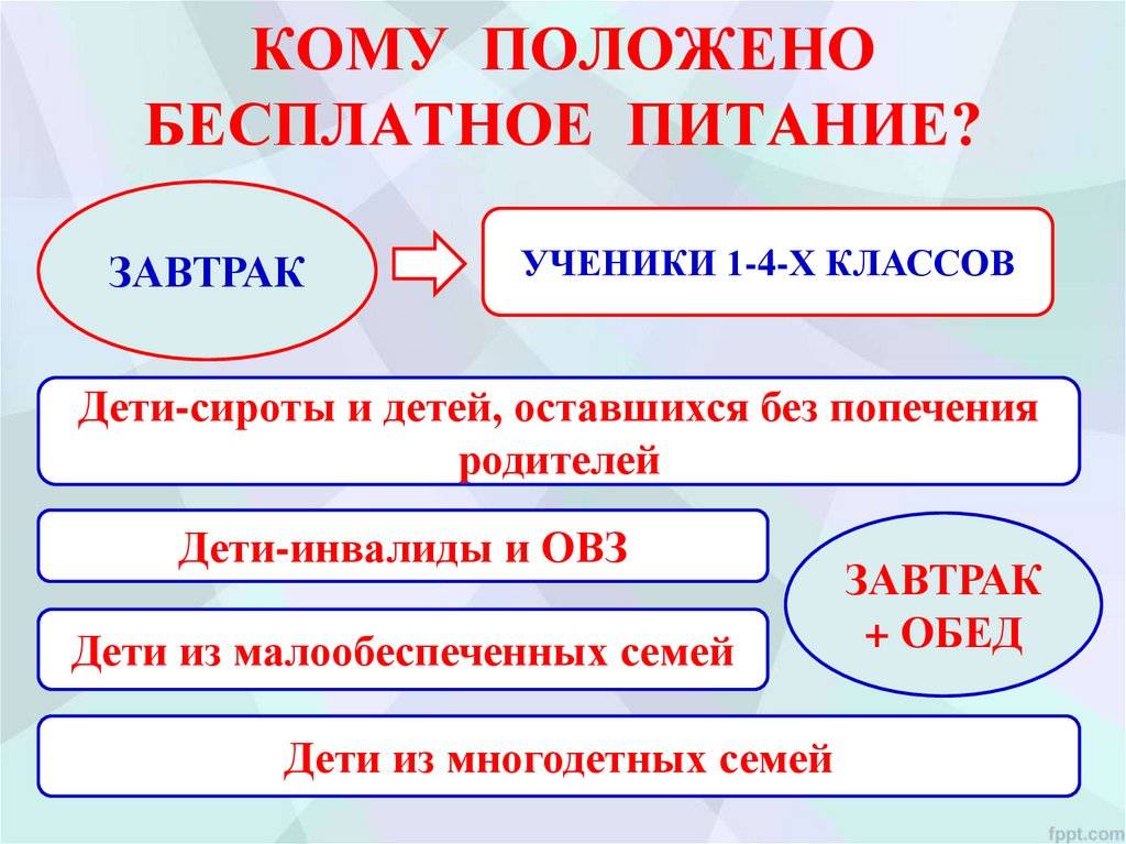 Питание учащимся льготной категории.